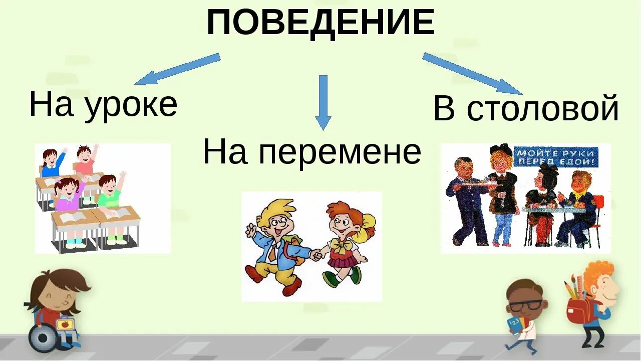 1 поведения. Поведение на уроке. Поведение на перемене. Правила поведения в школе в картинках. Поведение на уроке в школе.