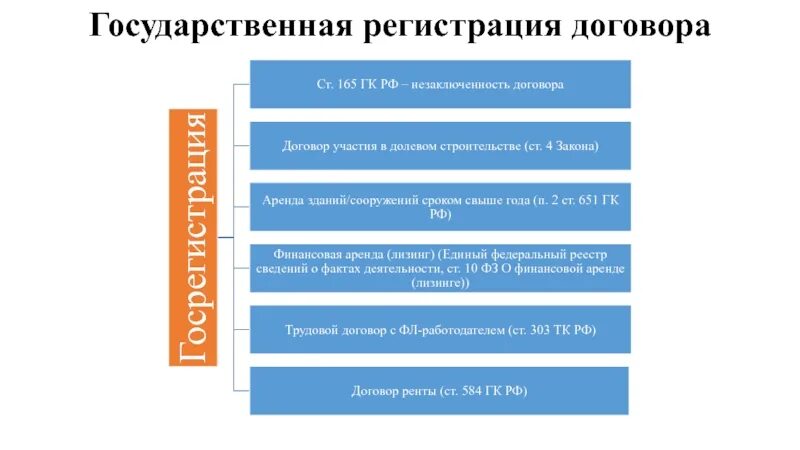 Гос регистрации договора аренды. Государственная регистрация договора. Государственная регистрация сделок. Гос регистрация сделок. Характеристика государственной регистрации сделок.