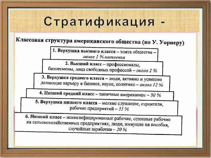 Слои общества в россии в 19. Социальная структура американского общества. Структура современного общества. Социальная структура современного американского общества. Классовая структура общества.