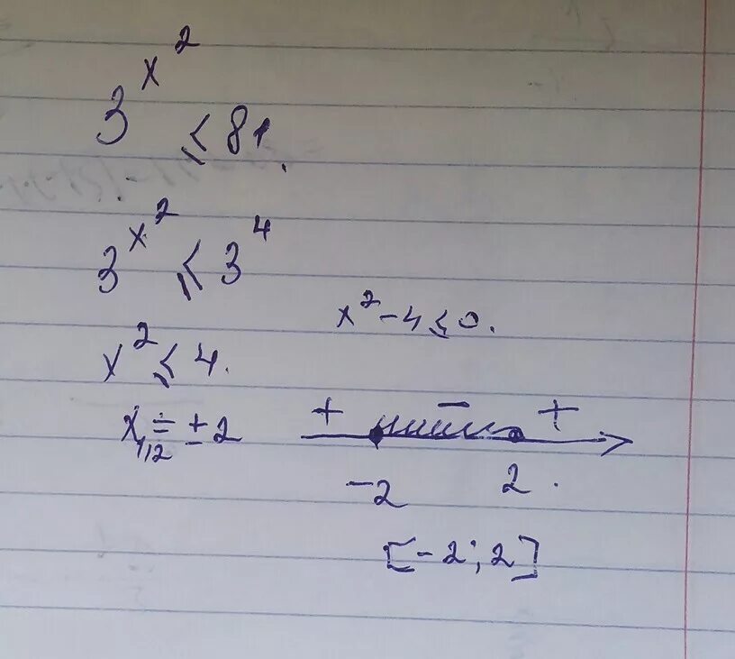 Решение неравенства х2 – 81 ˂ 0. X^2>81 решение неравенства. X2<81. Решите неравенство x2 81. 0 3x 0 81