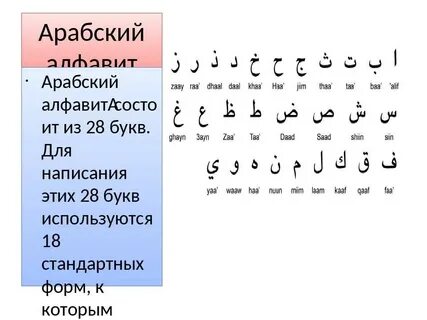 Что означает арабские буквы