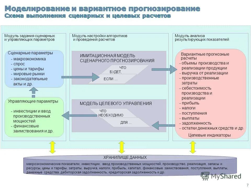 Управляющие параметры процесса. Процесс управления. Управляемые параметры в эксперименте. Управляющие параметры процесса. Управляющие параметры модели.