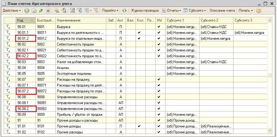 Коды плана счетов. План счетов бухгалтерского учета выручка. План счетов бухгалтерского учета 2002. Счета бухучета таблица с субсчетами. 1с Бухгалтерия план бухгалтерских счетов.