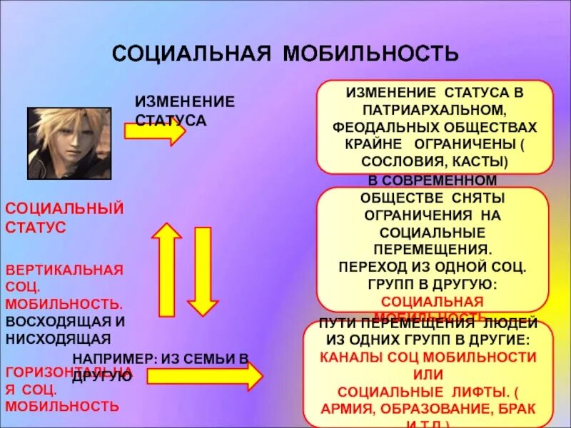 Социальная мобильность в кастах. Каналы социальной мобильности это в обществознании. Социальная группа КАСТВ класс социальныйстатцс. Связь социального статуса с социальной мобильностью. Социальная мобильность вызванная изменениями в социальной структуре