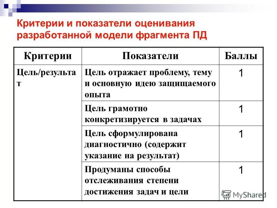 Каким показателем оценивается