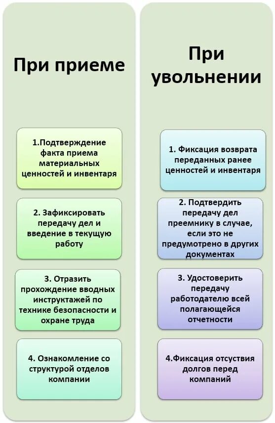 Обходная при увольнении образец. Пример обходного листа при увольнении. Обходной лист при увольнении. Обходной лист при увольнении пример. Обходной лист при увольнении водителя.