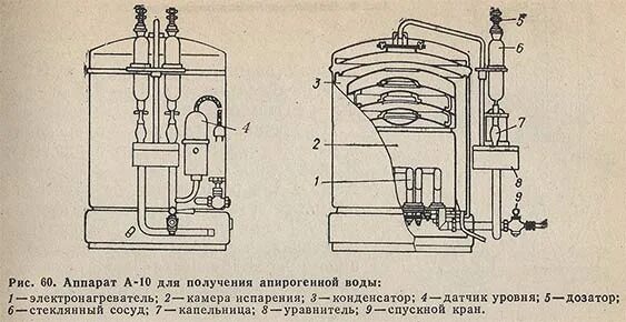 Аппарат для получения воды. Аквадистиллятор дэ-10 схема. Схема дистиллятора дэ 25. Аппарат для получения воды апирогенной АА-1. Аквадистиллятор апирогенный АЭВС.