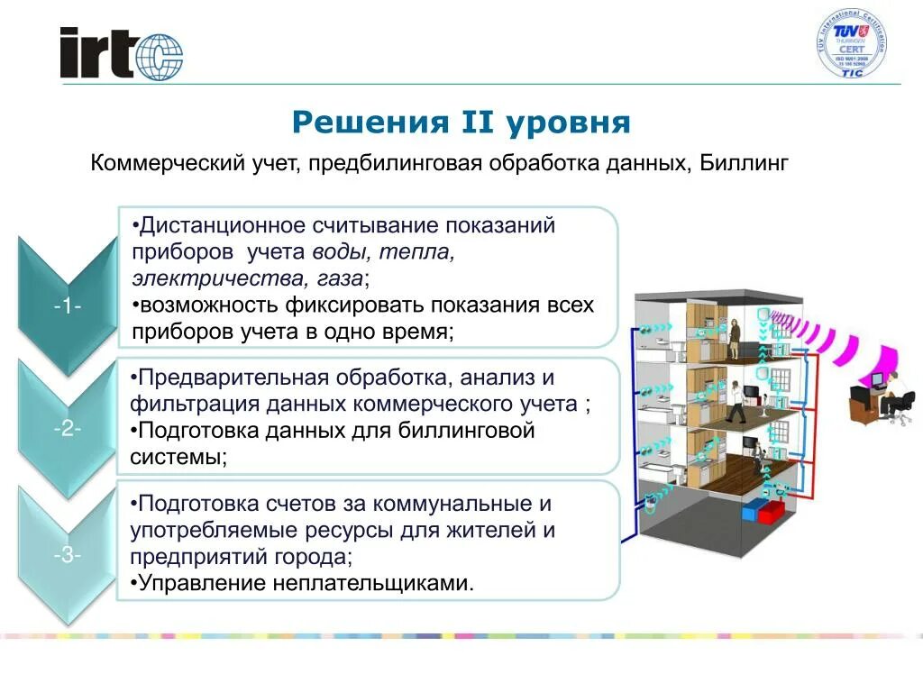 Коммерческий учет воды. Программа коммерческий учет. Коммерческий учет продаж. Решения второго уровня. 776 коммерческий учет воды