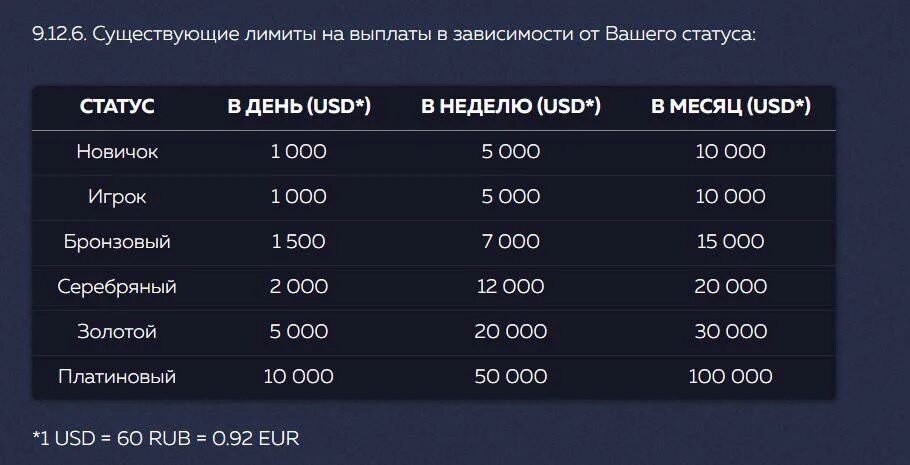 Сколько можно вывести из россии. Выплаты в казино. Вавада партнерская программа. Вавада вывод. Скриншот вывод средств Вавада.