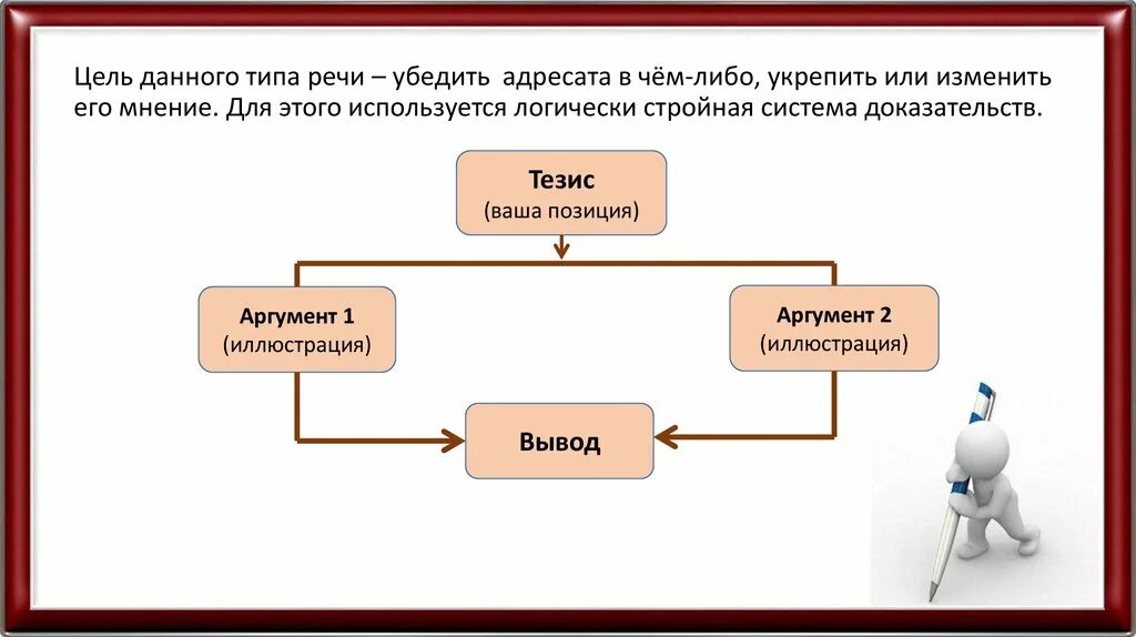 Целью в данной системе будет. Тезис аргумент иллюстрация. Цели типов речи. Адресат речи. Схема убедительного выступления.