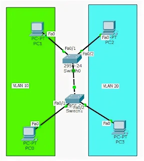 Switch open