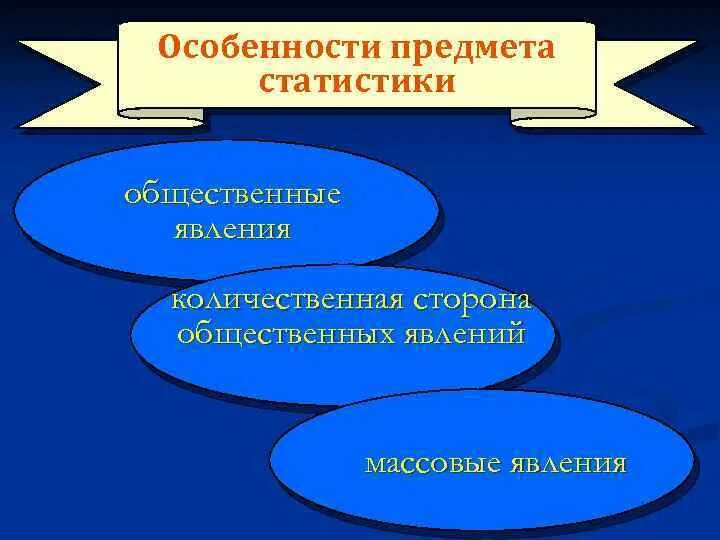 Общественные явления перечислить. Особенности предмета статистики. общественные явления. общественные явления примеры. явления в обществе.