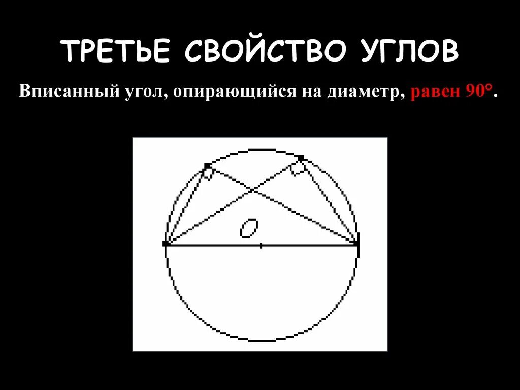 Впим анные угол Опирающицся на диаметр. Вписанный угол опирающийся на диаметр. Вписанный угол опирающийся на диаметр окружности. Угол опирающийся на диаметр.