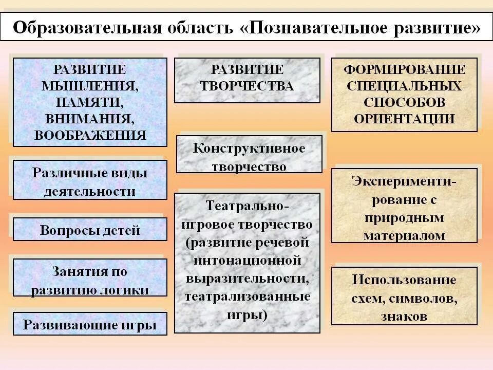 Проект познавательное развитие дошкольников Развитие познавательно-Исследовательских Умений У Старших Дошкольников купить