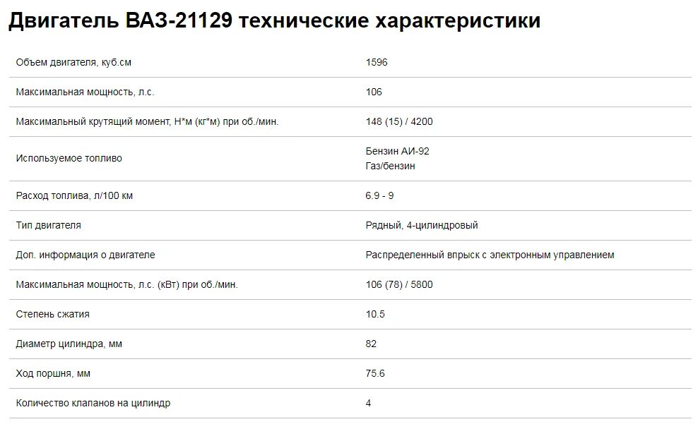 Объем масла в весте 1 6. Объем масла в весте 1 6