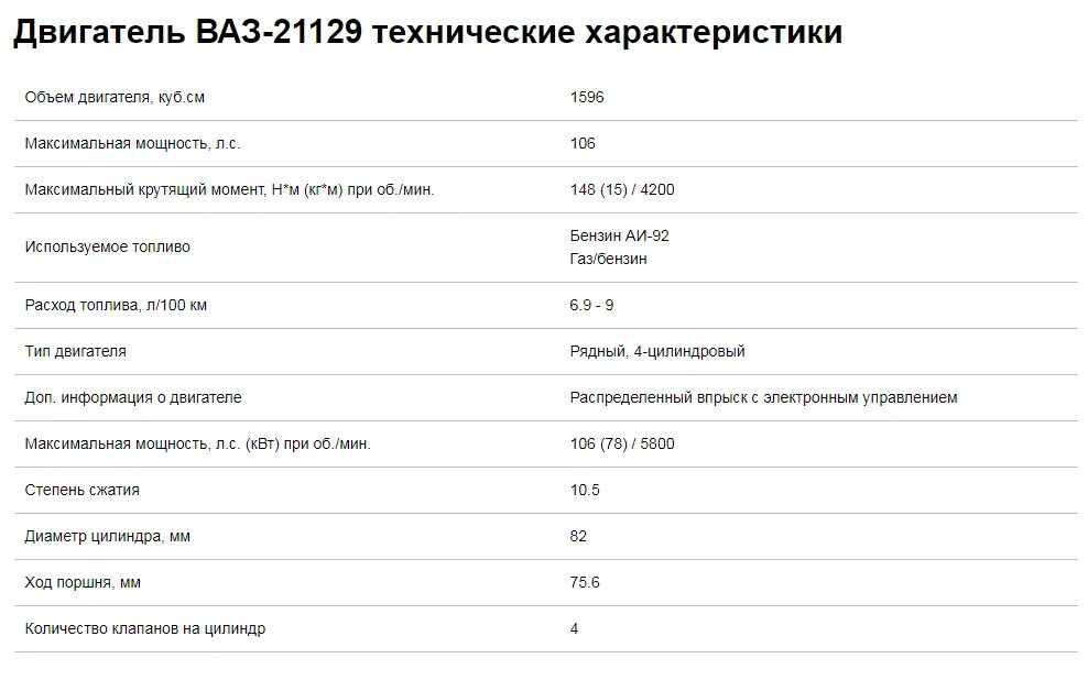 Сколько масла в коробку ларгуса. Ларгус 16 клапанов ВАЗ двигатель 21129. Характеристики двигателя ВАЗ 21129 16 клапанов.