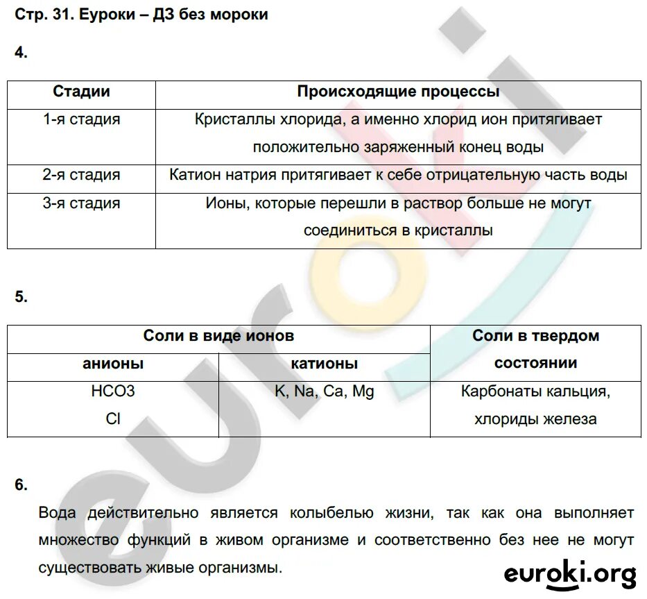 Рдр по биологии 10 класс. Рабочая тетрадь по биологии 10 класс Сивоглазов Агафонова гдз. Гдз биология 10 класс Сивоглазов Агафонова. Гдз по биологии 10 класс Агафонова. Гдз по биологии рабочая 10 класс.