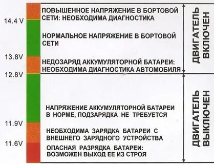 Нормальный заряд