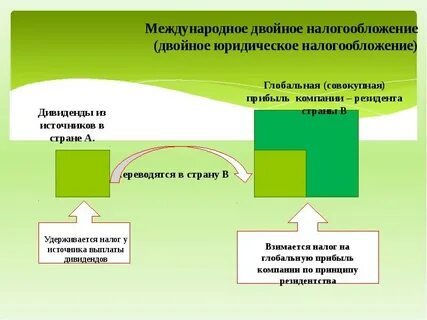 Международный договор о двойном налогообложении