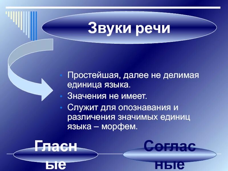 Значение языка 5 класс. Единицы языка. звук единица языка. звуковые единицы языка. звук речи в языковой системе.