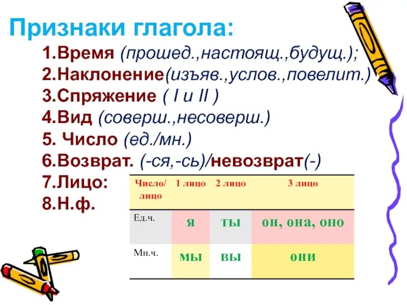 Выходите какое время лицо число
