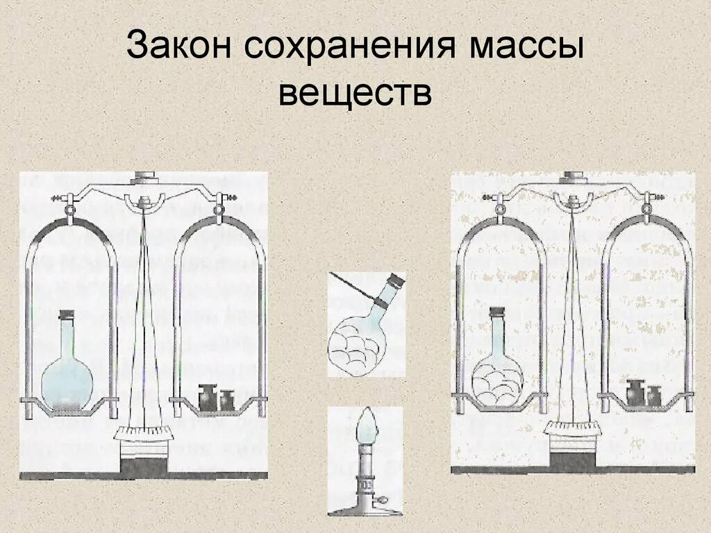 Ломоносов сохранение материи. Закон сохранения массы веществ ломоносова. ломоносов закон сохранения массы веществ. закон сохранения материи ломоносова. закон сохранения массы веществ опыт.