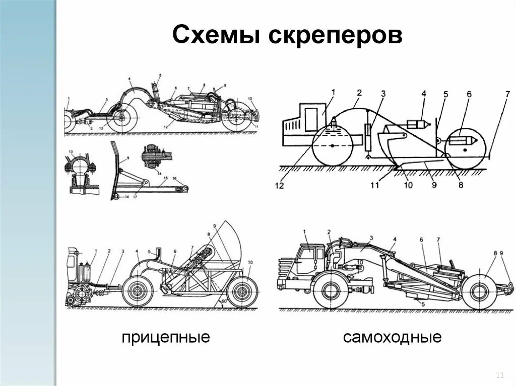 Схемы проходок скрепера бульдозера. Скрепер прицепной ДЗ-20. Двухосного прицепного скрепера схема. Скрепер ДЗ-111 схема.