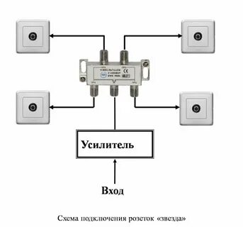 Как подключить кабель телевидения