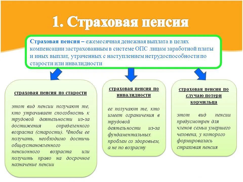 Пенсионный возраст страховой пенсии