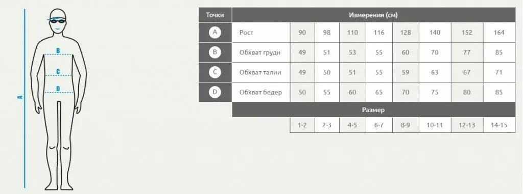 Гидрошорты Арена Размерная сетка. Купальники Арена Размерная сетка. Размерная сетка гидрошорт Арена для плавания. Размерная сетка Arena купальник детский. Arena размеры