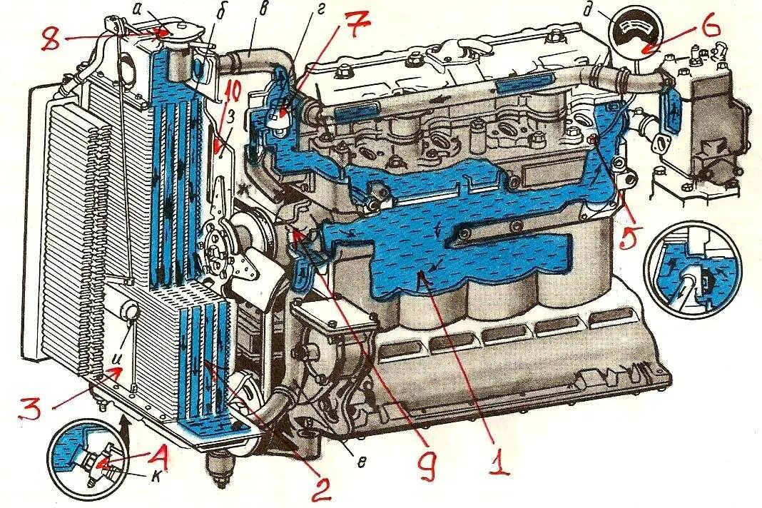 Система охлаждения двигателя д-240 трактора МТЗ-80. Система охлаждения двигателя д 240 МТЗ 80. Система охлаждения двигателя д240 МТЗ 2. Системаохлождениятракторамтз80.