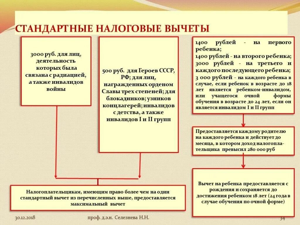 Налоговый вычет 1400 руб