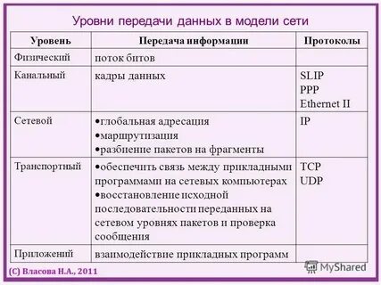 Уровень рабочей поверхности помещений