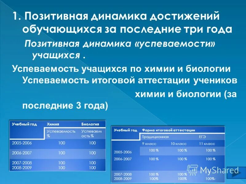 Динамика учебных достижений. Результативность освоения обучающимися образовательных программ. Достижения обучающимися положительной динамики. Результаты освоения образовательной программы по итогам. Позитивная динамика достижений обучающихся.