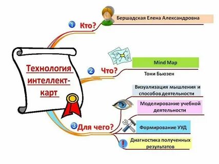 Образовательная карта адрес