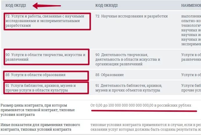 Как узнать окпд2. ОКВЭД И ОКПД. ОКПД как расшифровывается. ОКПД узнать. Структура кода ОКПД.