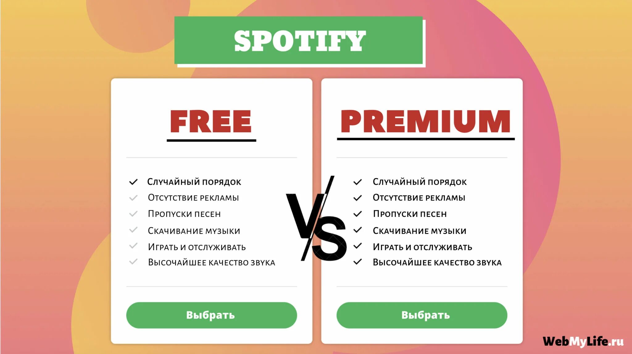 Подписка спотифай. Подписка Spotify Premium. Варианты подписки. Разница премиум спотифай. Аватарифи премиум