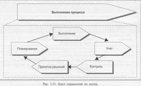 Ранжирование процессов