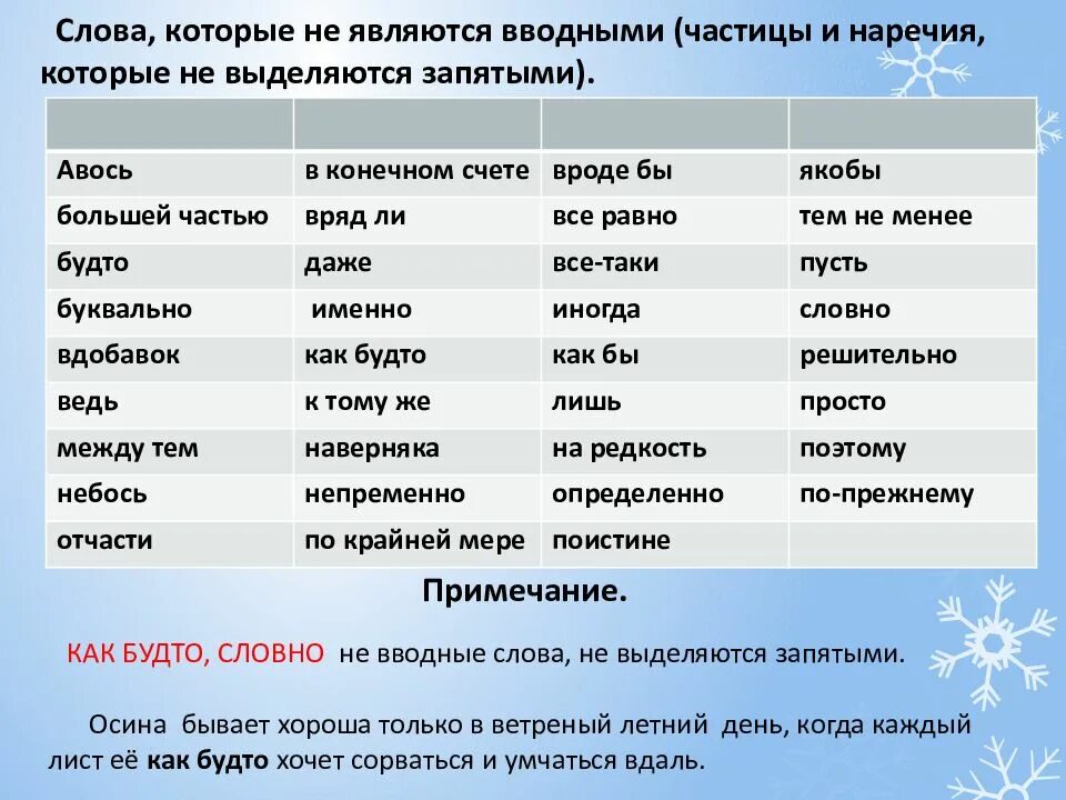 Никогда не бывают вводными. Вводные слова наречия. Слова которые не являются вводными. Сова, которые не являются вводными. Вводные слова и слова которые не являются вводными.