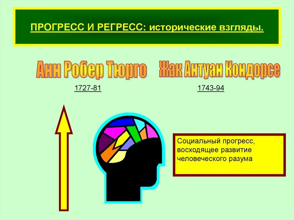 Прогресс и регресс. Социальный Прогресс план. Общественное развитие Прогресс и регресс. Прогресс и регресс план. Понятия прогресс регресс