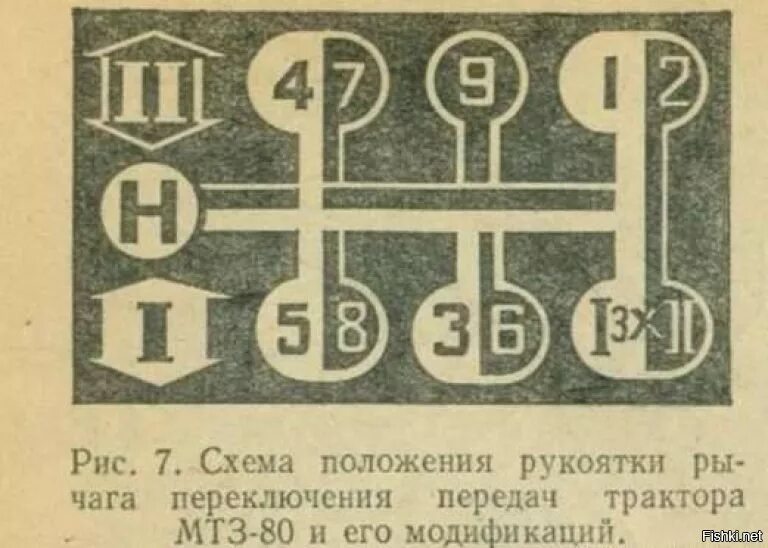 Передачи мтз 50. Коробка передач МТЗ 80 переключение. КПП трактора МТЗ 80 переключение передач. Коробка передач трактора МТЗ 82. Коробка передач переключение МТЗ 80 82.