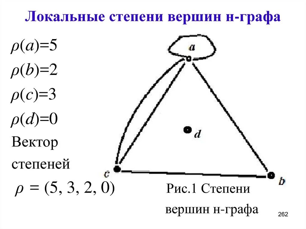 В графе 2 вершины имеют степень 11. Степень вершины графа 2. Вектор степеней графа. Вектор степеней вершин. Графы со степенями.
