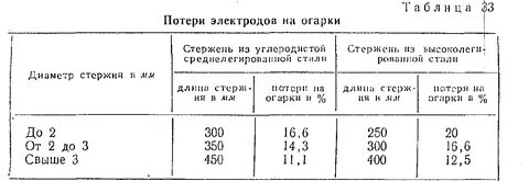 Расход электродов