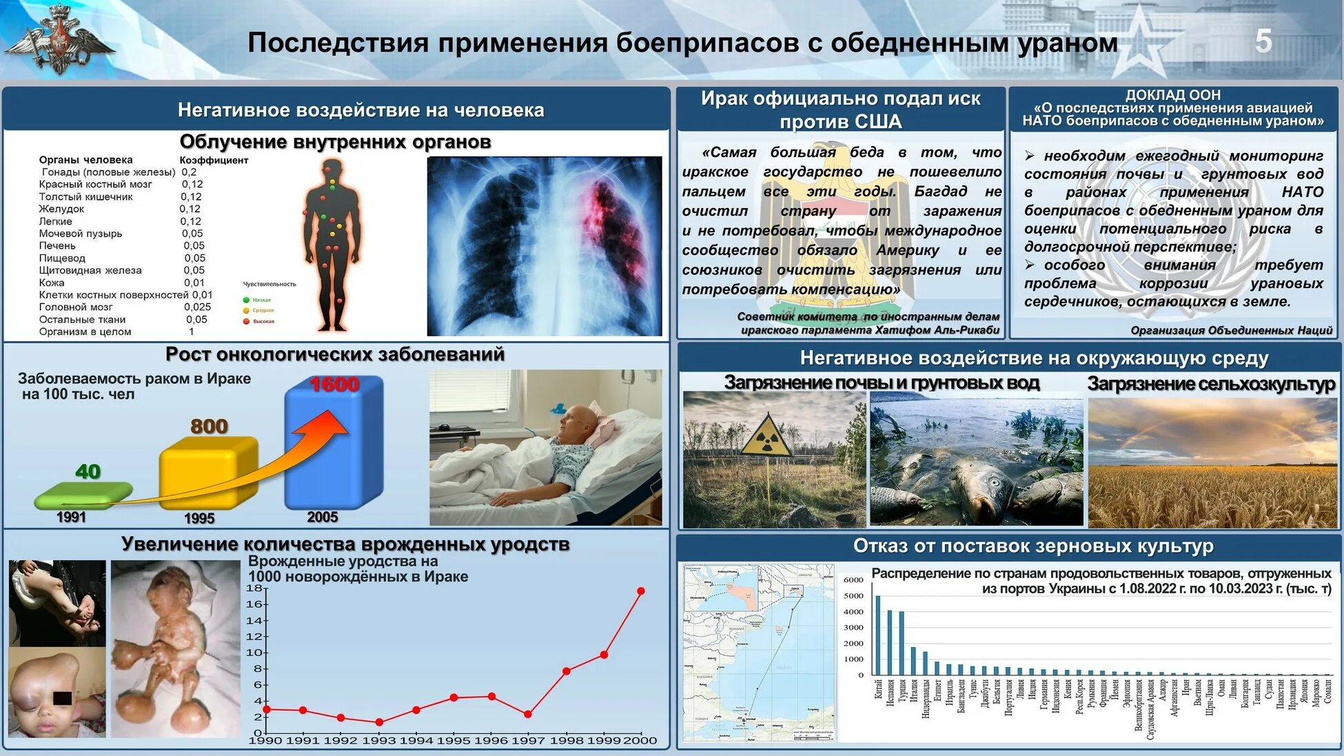 Использование урана. Последствия применения снарядов с обедненным ураном. Последствия использования обедненного урана. Последствия урана для человека. Последствия от урана для человека.