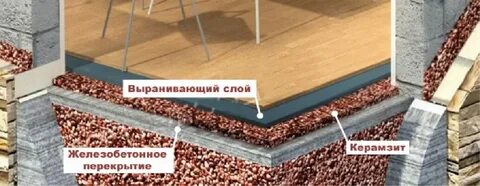 Керамзит какой слой для утепления потолка