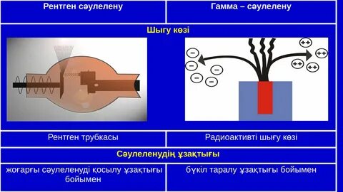 Гамма рентгеновское