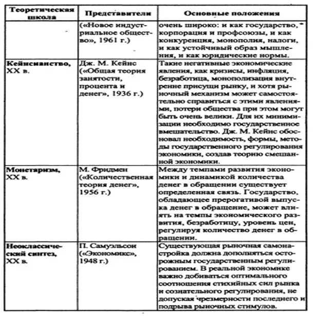 Экономические школы богатства. Этапы развития экономической теории схема. . Основные экономические школы и этапы развития экономической науки. Таблица характеристики основных этапов развития экономической науки. Схема развития экономической теории.