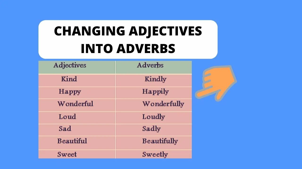 Adjectives and adverbs. Adjective or adverb. How adjective. Adverbs and adjectives difference. 4 the adjective the adverb