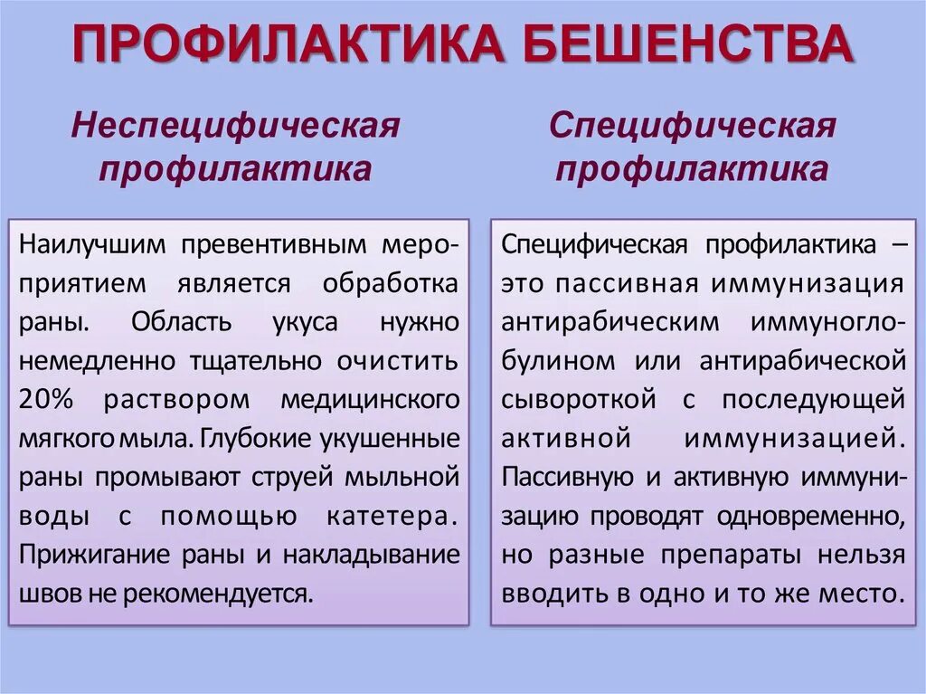 Профилактические мероприятия при укусе собаки. Методы профилактики бешенства. Бешенство памятка для детей. Памятка по предупреждению бешенства. Профилактика бешенства памятка.