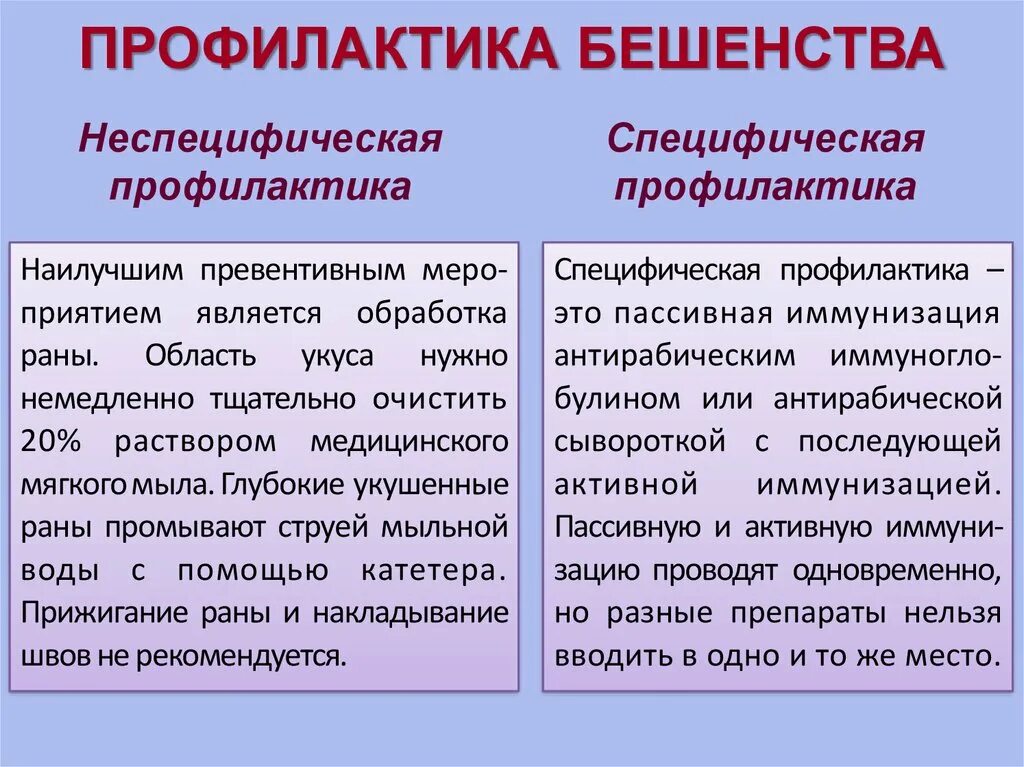 Неспецифическая профилактика тест. Препараты специфической профилактики бешенства. Специфическая профилактика бешенства. Вирус бешенства специфическая профилактика. Специфическая профилактика бешенства у людей.